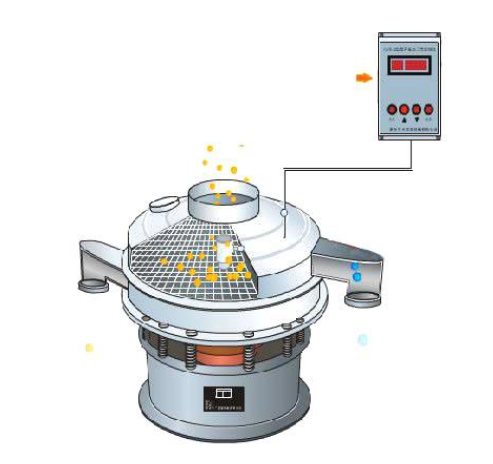 NHIU series ultrasonic vibrating screen