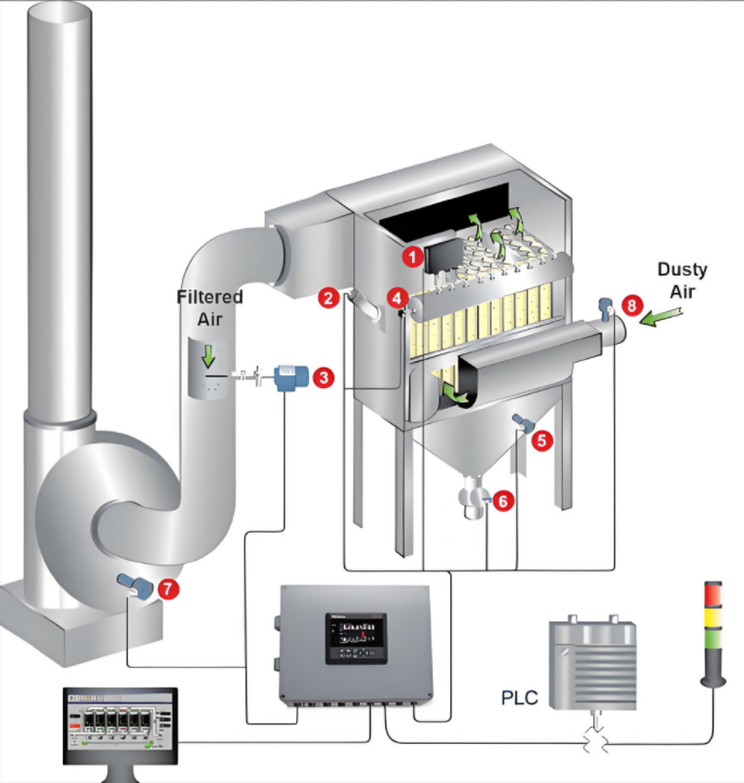 BMC Series Bag Pulse Dust Collector